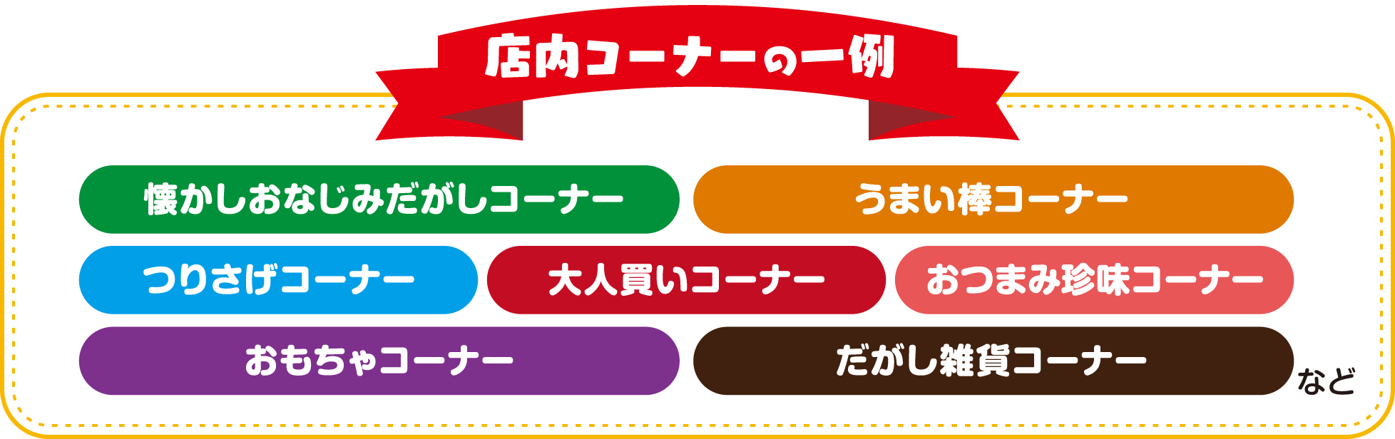 店内コーナーの一例　懐かしおなじみだがしコーナー,うまい棒コーナー,つりさげコーナー,大人買いコーナー,おつまみ珍味コーナー,おもちゃコーナー,だがし雑貨コーナーなど